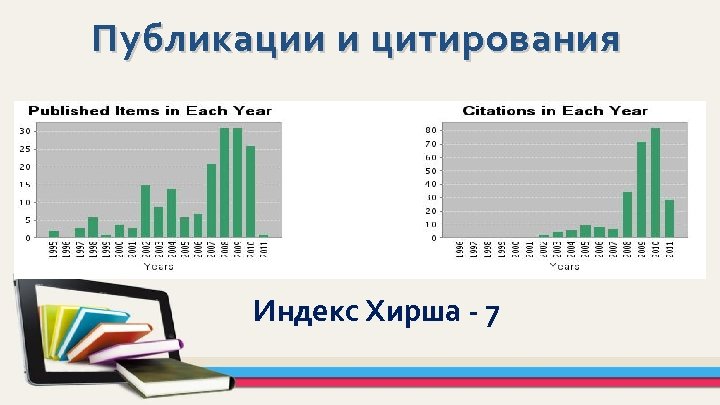 Публикации и цитирования Индекс Хирша - 7 