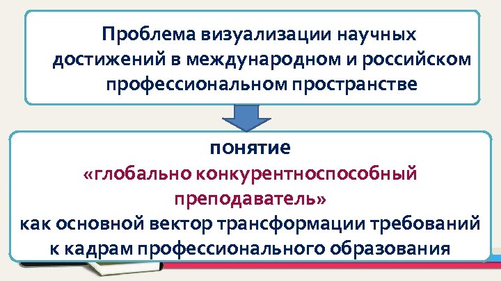  Проблема визуализации научных достижений в международном и российском профессиональном пространстве понятие «глобально конкурентноспособный