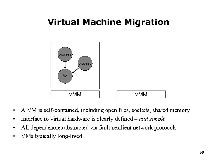 Virtual Machine Migration process file VMM • • VMM A VM is self-contained, including