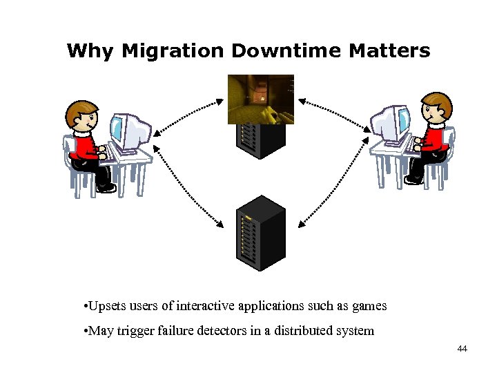 Why Migration Downtime Matters • Upsets users of interactive applications such as games •