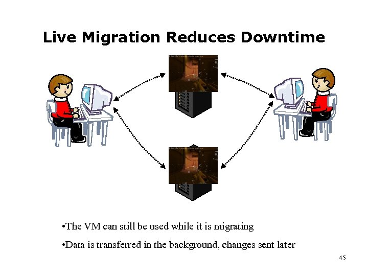 Live Migration Reduces Downtime • The VM can still be used while it is