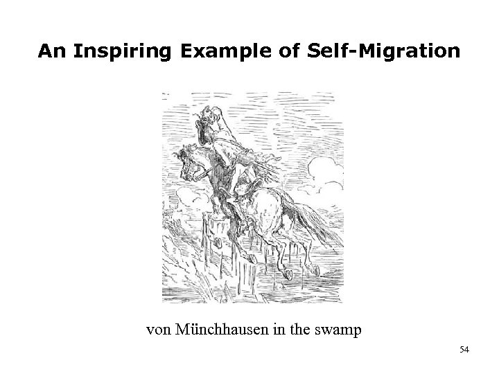 An Inspiring Example of Self-Migration von Münchhausen in the swamp 54 