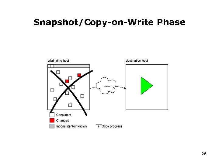 Snapshot/Copy-on-Write Phase 59 