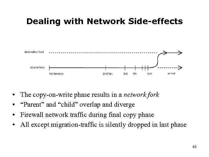 Dealing with Network Side-effects • • The copy-on-write phase results in a network fork