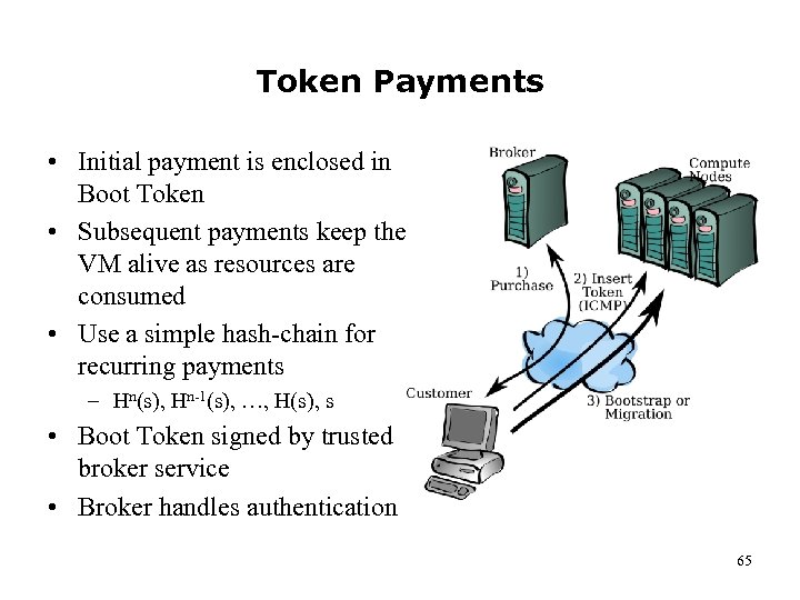 Token Payments • Initial payment is enclosed in Boot Token • Subsequent payments keep