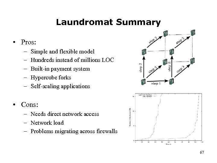 Laundromat Summary • Pros: – – – Simple and flexible model Hundreds instead of