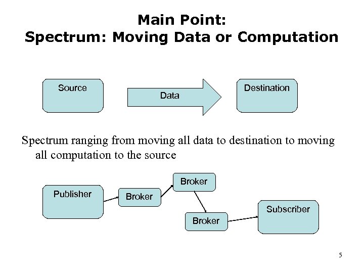 Main Point: Spectrum: Moving Data or Computation Source Destination Data Spectrum ranging from moving