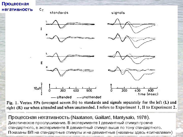 Процессная негативность (Naatanen, Gaillard, Mantysalo, 1978). Дихотическое прослушивание. В эксперименте I девиантный стимул громче