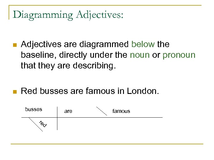 Diagramming Adjectives: n Adjectives are diagrammed below the baseline, directly under the noun or
