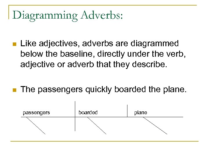 Diagramming Adverbs: n Like adjectives, adverbs are diagrammed below the baseline, directly under the