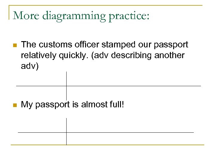More diagramming practice: n The customs officer stamped our passport relatively quickly. (adv describing