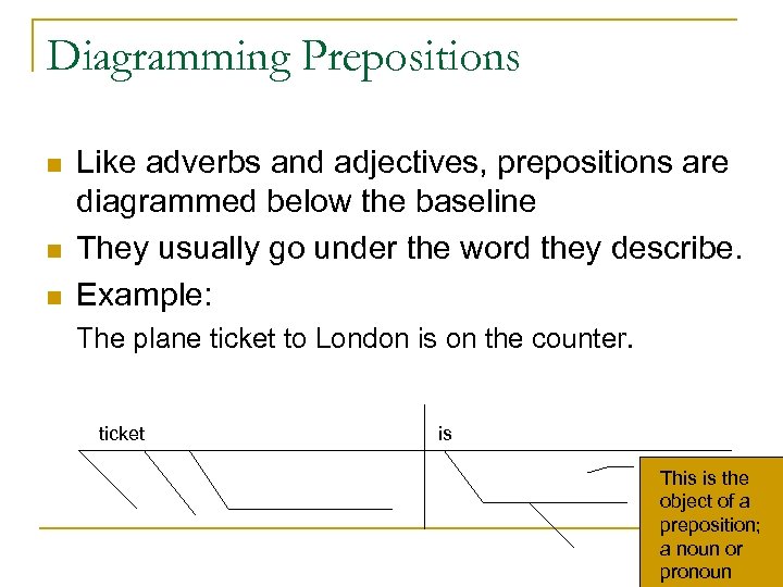 Diagramming Prepositions n n n Like adverbs and adjectives, prepositions are diagrammed below the