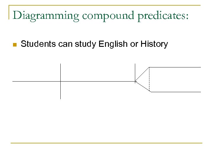 Diagramming compound predicates: n Students can study English or History 