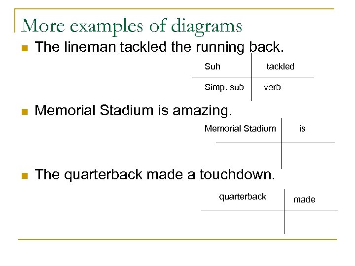 More examples of diagrams n The lineman tackled the running back. Suh Simp. sub