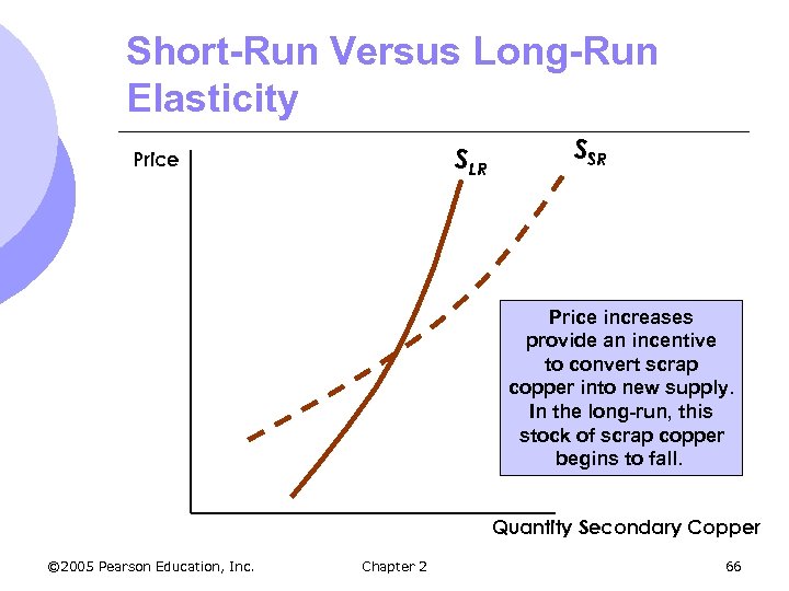 Short-Run Versus Long-Run Elasticity SLR Price SSR Price increases provide an incentive to convert