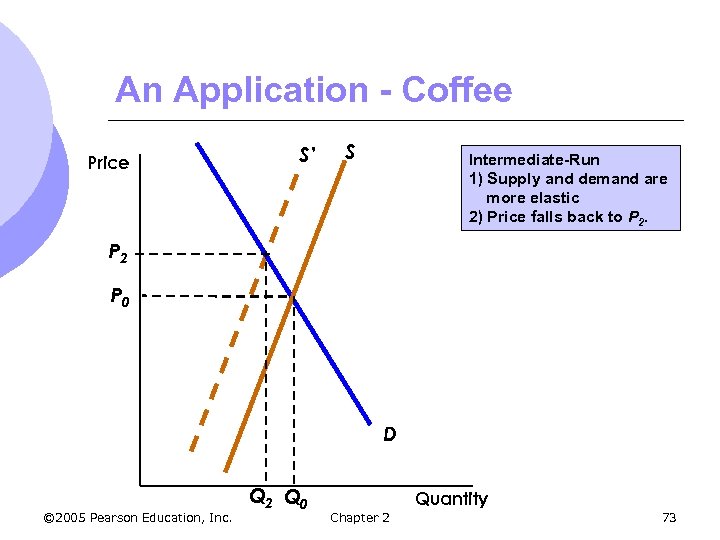 An Application - Coffee Price S’ S Intermediate-Run 1) Supply and demand are more