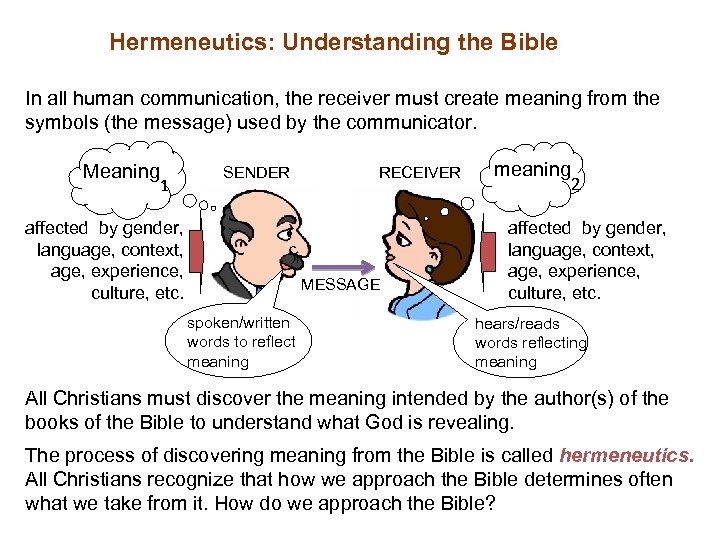 Hermeneutics: Understanding the Bible In all human communication, the receiver must create meaning from
