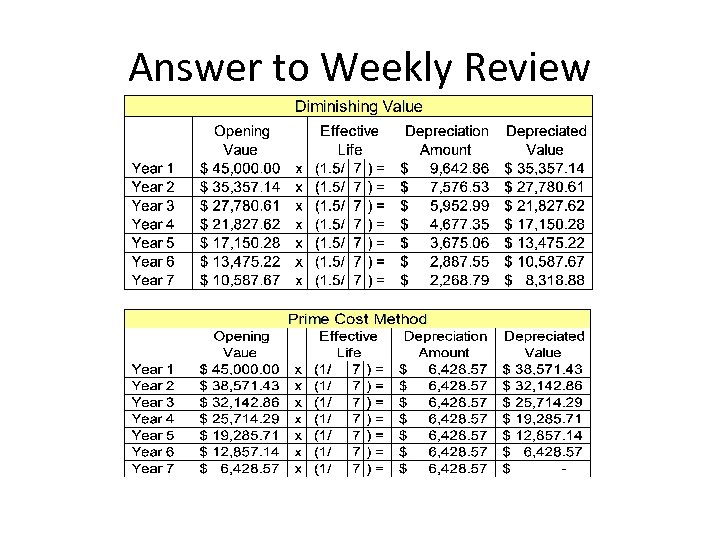 Answer to Weekly Review 