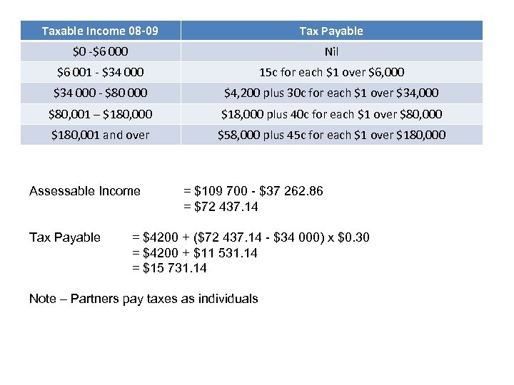 Taxable Income 08 -09 Tax Payable $0 -$6 000 Nil $6 001 - $34