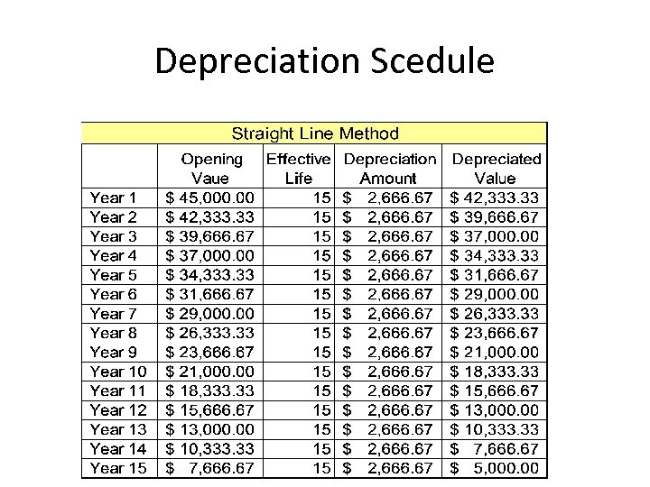 Depreciation Scedule 