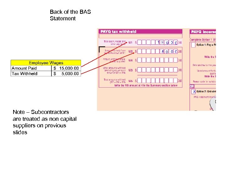 Back of the BAS Statement Note – Subcontractors are treated as non capital suppliers