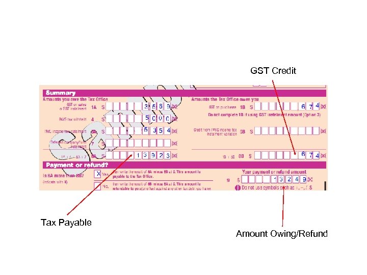 GST Credit Tax Payable Amount Owing/Refund 