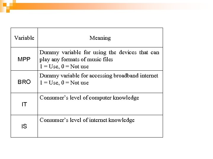 Variable Meaning MPP Dummy variable for using the devices that can play any formats