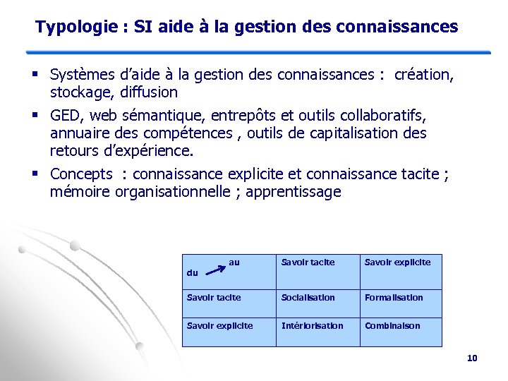  Typologie : SI aide à la gestion des connaissances § Systèmes d’aide à