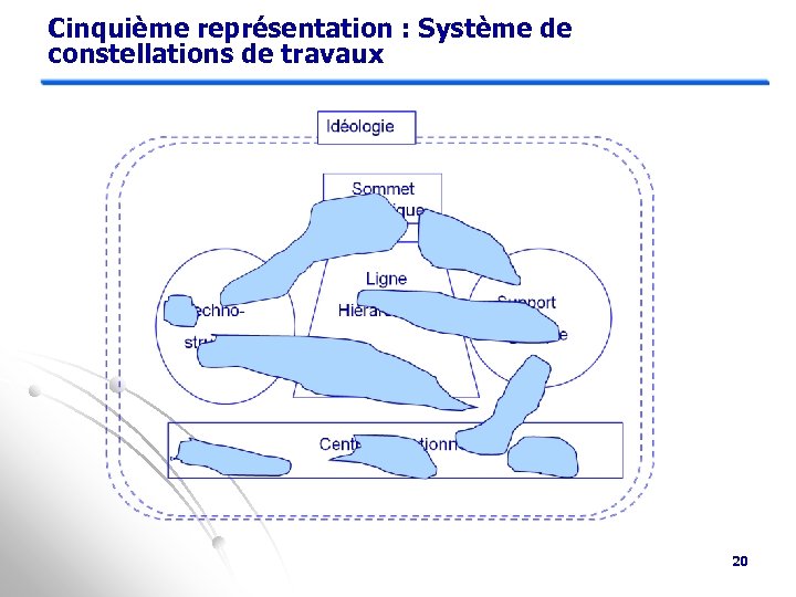 Cinquième représentation : Système de constellations de travaux 20 