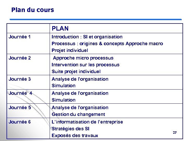 Plan du cours PLAN Journée 1 Introduction : SI et organisation Processus : origines