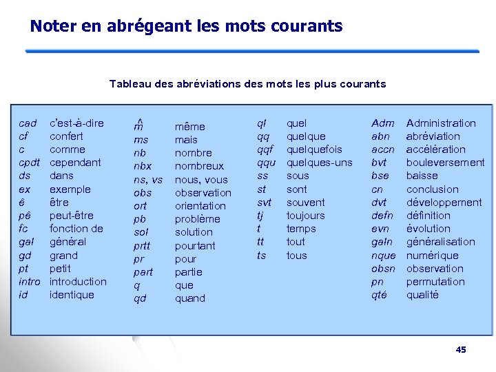 Noter en abrégeant les mots courants Tableau des abréviations des mots les plus courants