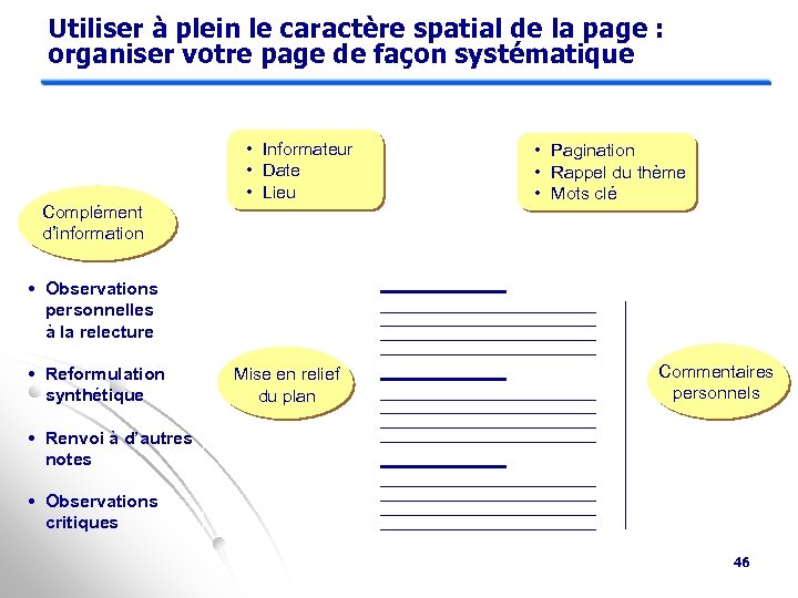Utiliser à plein le caractère spatial de la page : organiser votre page de