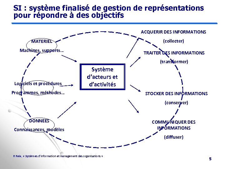 SI : système finalisé de gestion de représentations pour répondre à des objectifs ACQUERIR