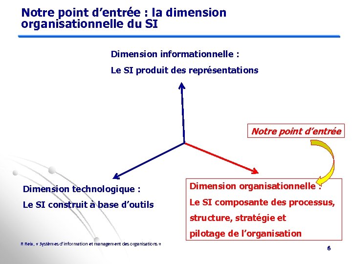 Notre point d’entrée : la dimension organisationnelle du SI Dimension informationnelle : Le SI