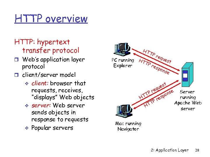 HTTP overview HTTP: hypertext transfer protocol r Web’s application layer protocol r client/server model