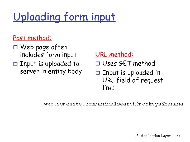 Uploading form input Post method: r Web page often includes form input r Input