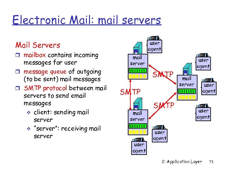 Electronic Mail: mail servers user agent Mail Servers r mailbox contains incoming messages for