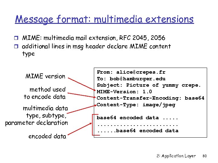 Message format: multimedia extensions r MIME: multimedia mail extension, RFC 2045, 2056 r additional