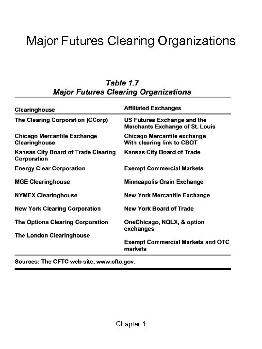 Major Futures Clearing Organizations Chapter 1 