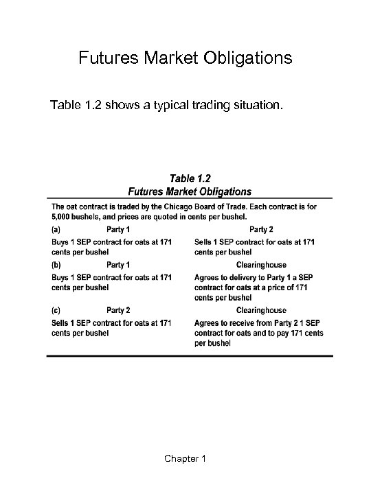 Futures Market Obligations Table 1. 2 shows a typical trading situation. Chapter 1 