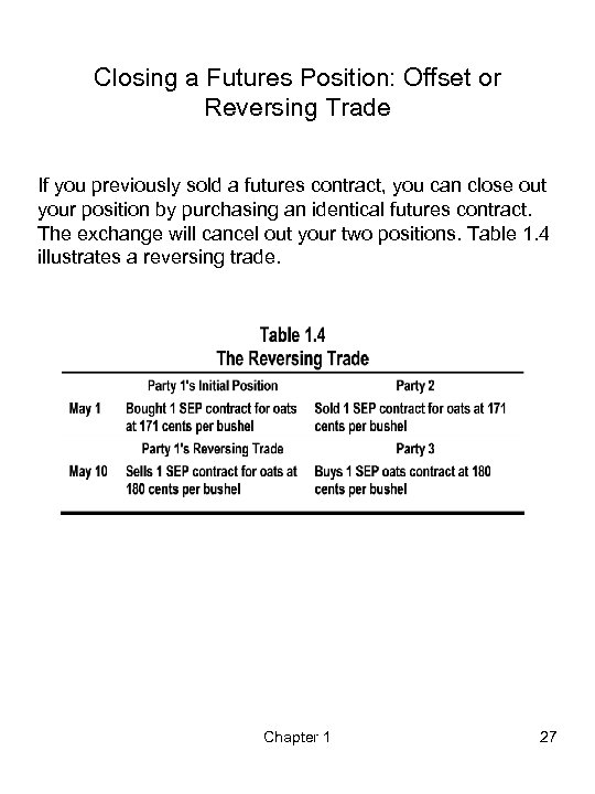 Closing a Futures Position: Offset or Reversing Trade If you previously sold a futures