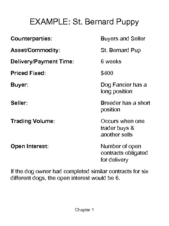 EXAMPLE: St. Bernard Puppy Counterparties: Buyers and Seller Asset/Commodity: St. Bernard Pup Delivery/Payment Time: