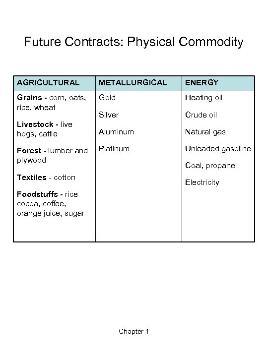 Future Contracts: Physical Commodity AGRICULTURAL METALLURGICAL ENERGY Grains - corn, oats, rice, wheat Gold