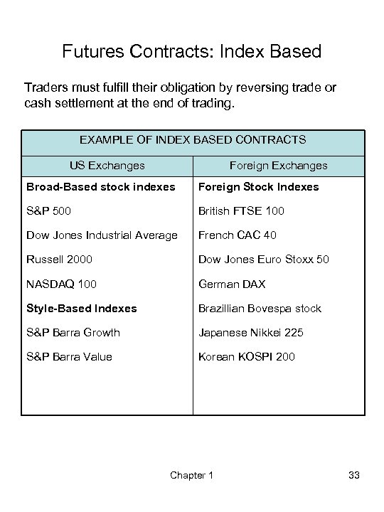 Futures Contracts: Index Based Traders must fulfill their obligation by reversing trade or cash