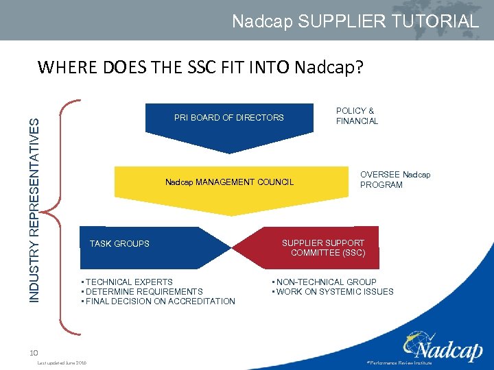 Nadcap SUPPLIER TUTORIAL WHERE DOES THE SSC FIT INTO Nadcap? INDUSTRY REPRESENTATIVES PRI BOARD