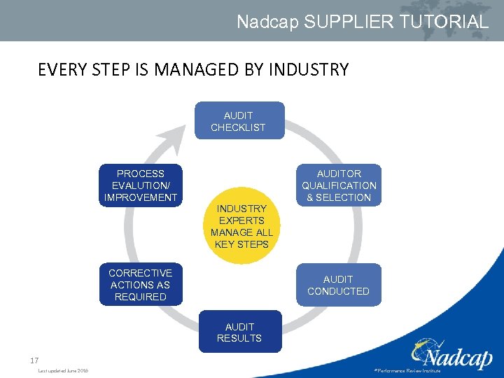 Nadcap SUPPLIER TUTORIAL EVERY STEP IS MANAGED BY INDUSTRY AUDIT CHECKLIST AUDITOR QUALIFICATION &
