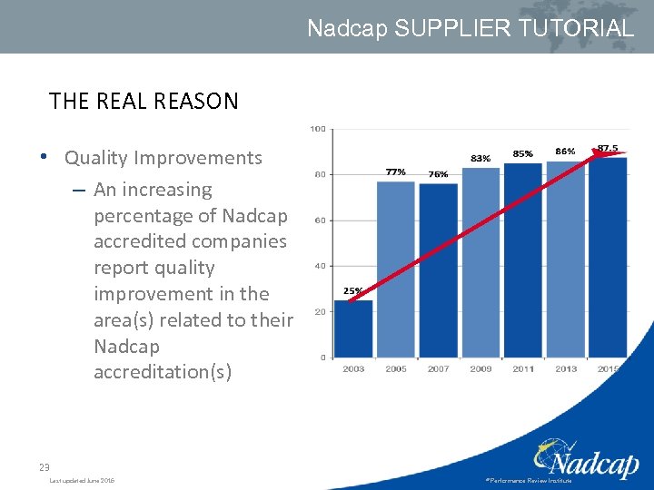 Nadcap SUPPLIER TUTORIAL THE REAL REASON • Quality Improvements – An increasing percentage of