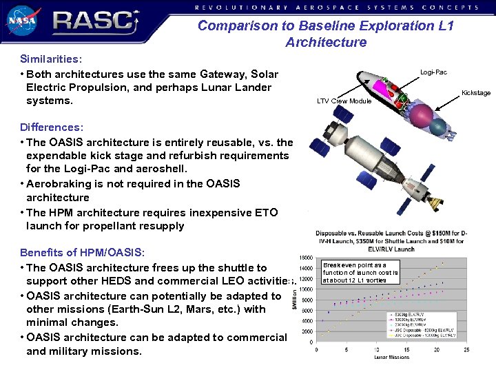 Comparison to Baseline Exploration L 1 Architecture Similarities: • Both architectures use the same