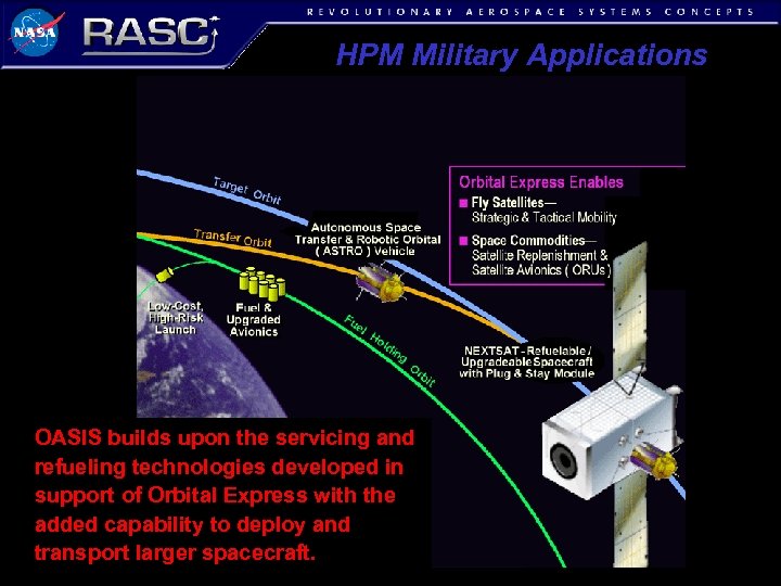 HPM Military Applications OASIS builds upon the servicing and refueling technologies developed in support