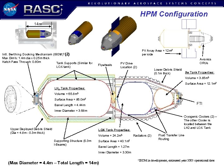 HPM Configuration 14 m Intl. Berthing Docking Mechanism Max Dim’s: 1. 4 m dia